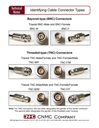 Cable Connector Types